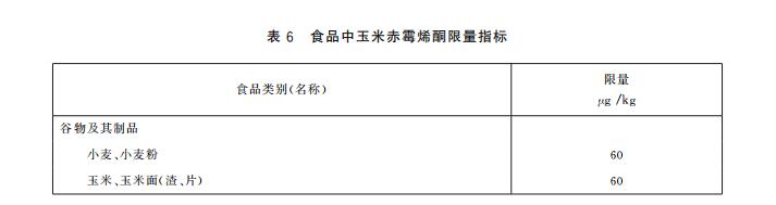 玉米赤霉烯酮限量指標以及快速定量檢測方法