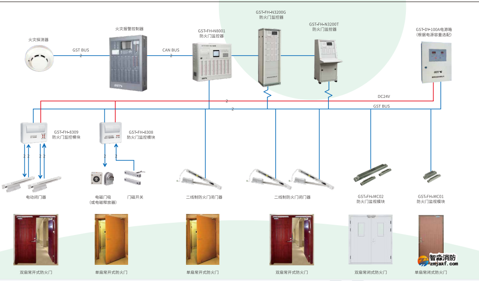消防排煙系統維保包括哪些