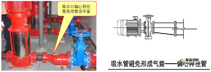 工程問題|消防水泵吸水管安裝不符合規范要求