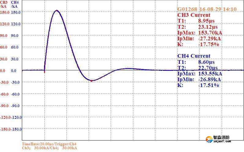 防雷檢測(cè)公司需要具備哪些條件