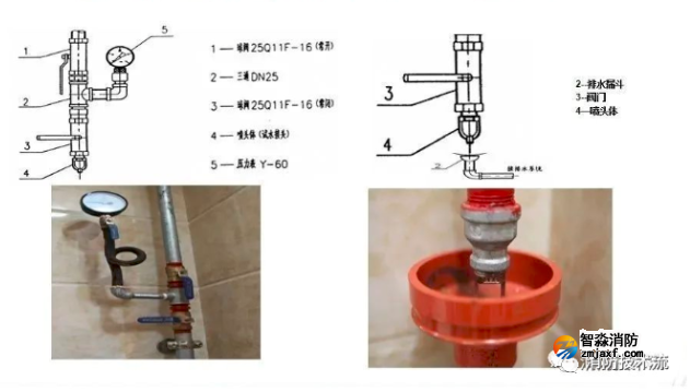 消防設(shè)施檢測——如何快速檢測排查濕式自動噴水滅火系統(tǒng)功能隱患