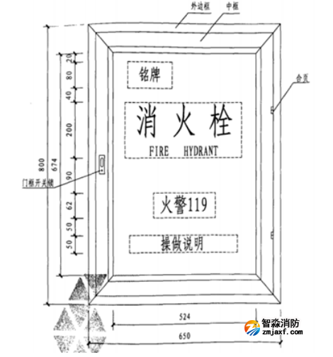 室內消火栓箱門設置正確做法
