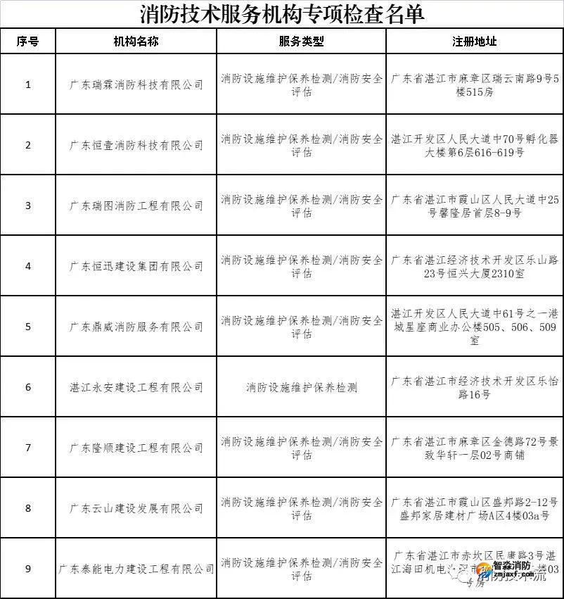 各地陸續開展2022年全市消防技術服務機構專項檢查!
