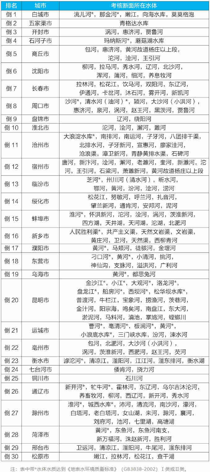 地表水環(huán)境質(zhì)量狀況