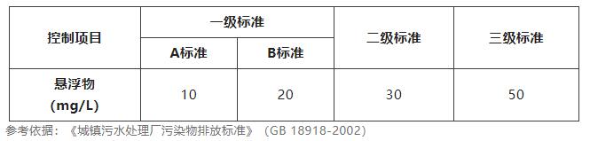 水質(zhì)懸浮物檢測(cè)標(biāo)準(zhǔn)