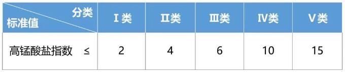 高錳酸鹽指數(shù)的測定原理和步驟