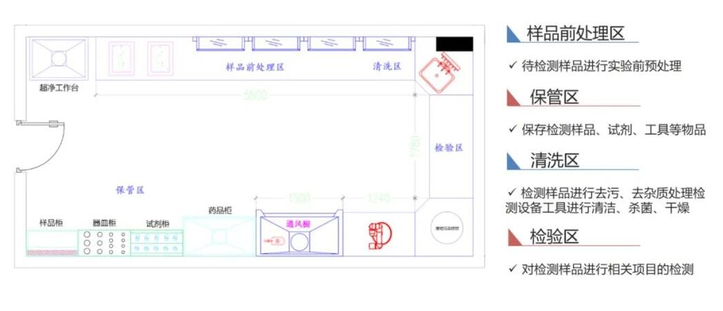 智能化快檢實驗室建設方案