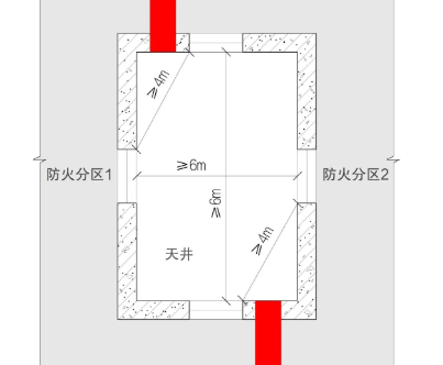消防工程中回字形、凹形區域相對外墻之間的防火間距！