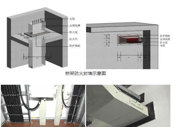 橋架/母線/水管/風(fēng)管：防火封堵如何施工？