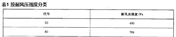 全面總結防火卷簾在消防中的應用