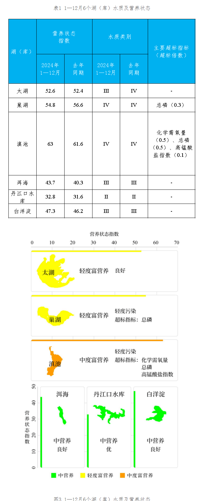 全國(guó)地表水環(huán)境質(zhì)量狀況